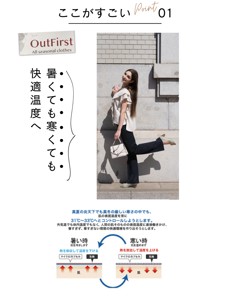アウトファーストポイント2